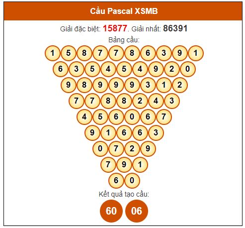 Soi cầu pascal ngày 30/4/2024