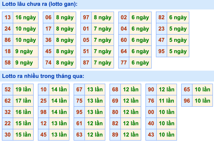 Soi cầu MB phân tích kết quả ngày 31/5/2024