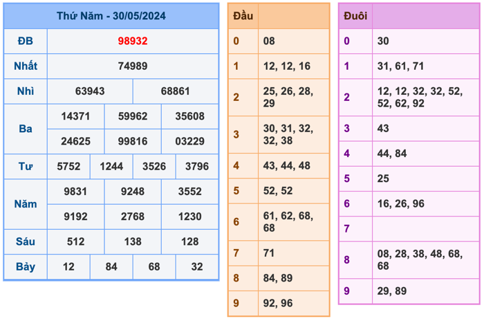 Soi cầu 247 miễn phí 31-05-2021