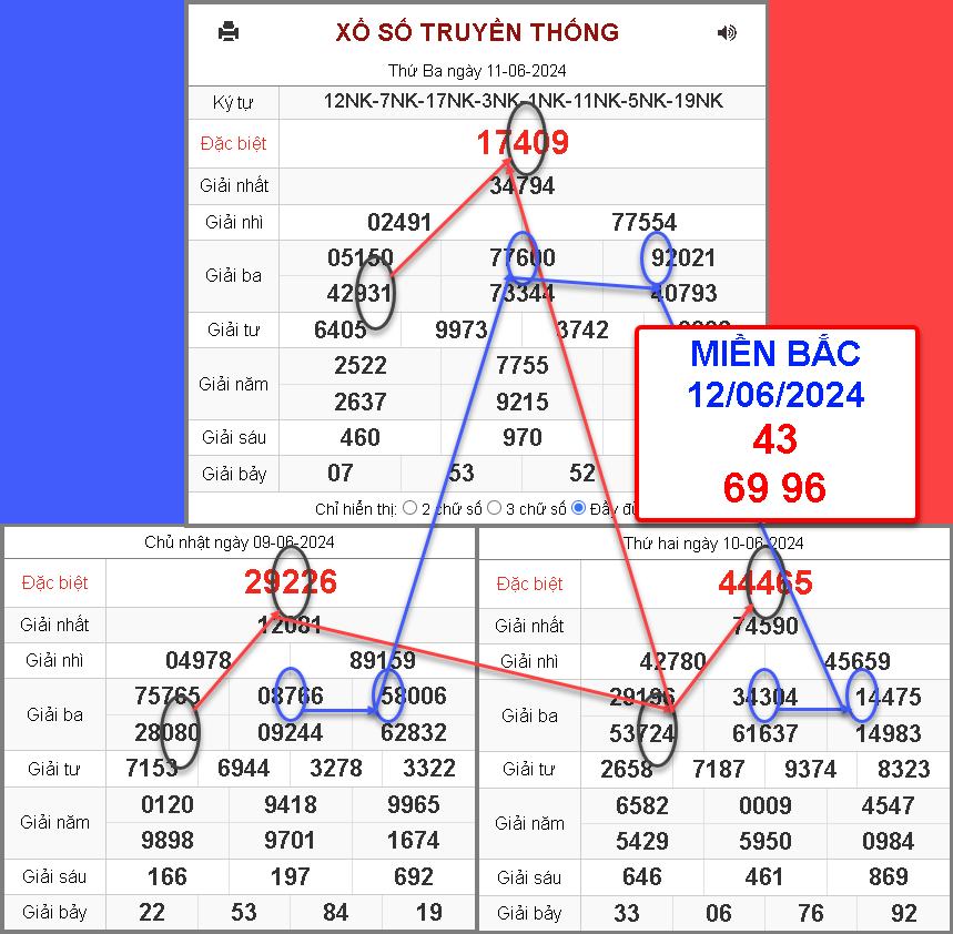 Soi cầu lô 247 miền Bắc