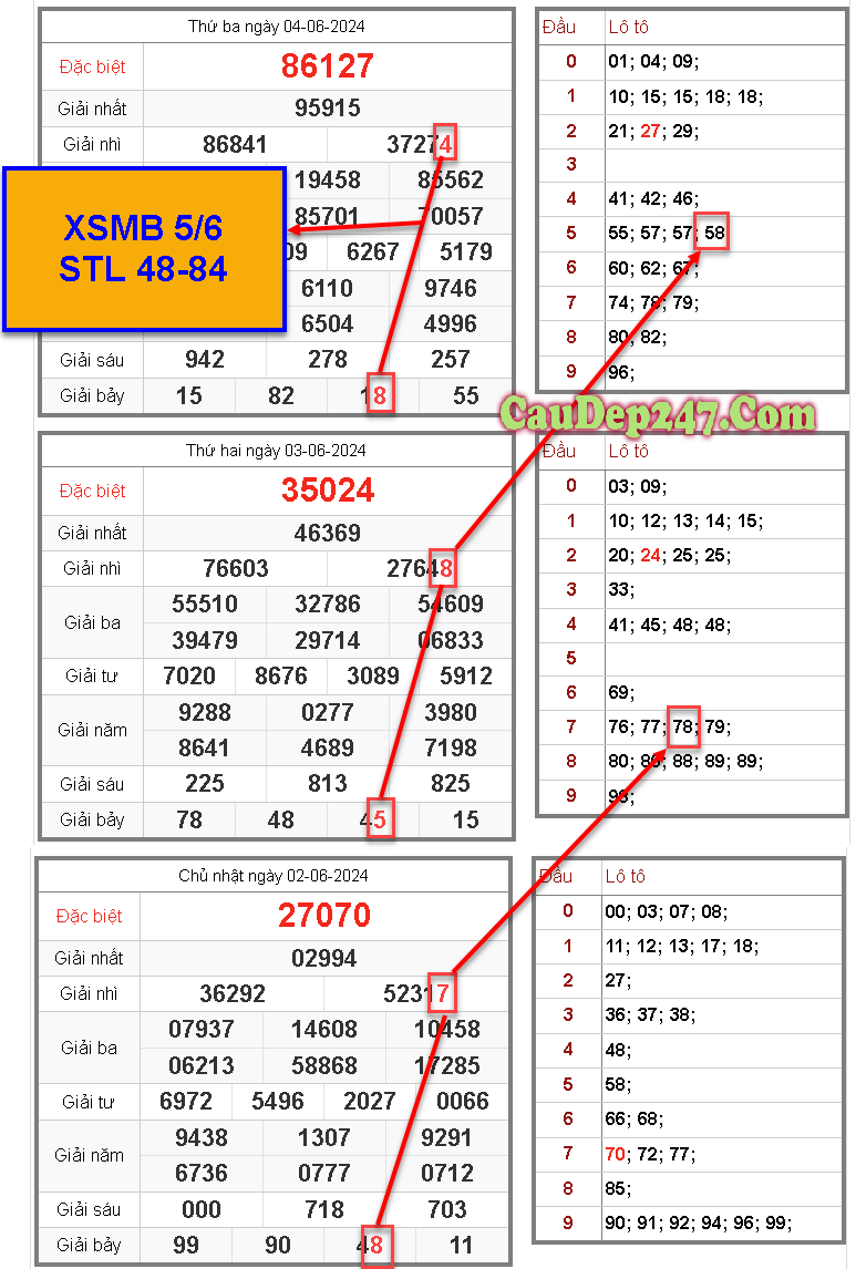 Soi cầu xsmb Song thủ 05-06-2024