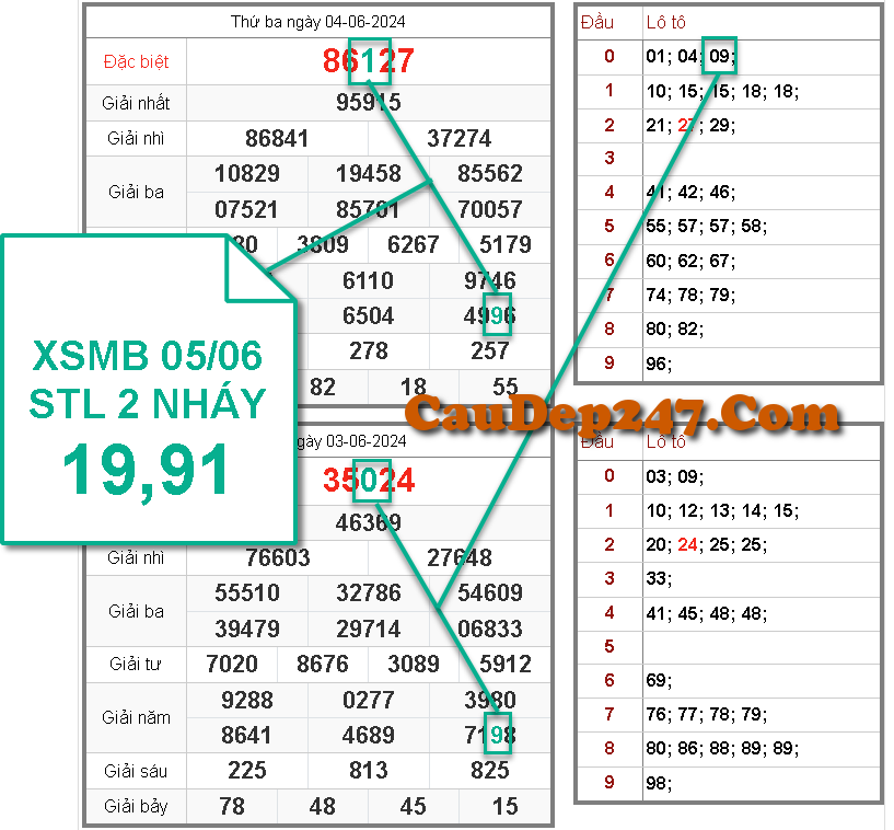 Soi cầu xsmb bạch thủ 05-06-2024