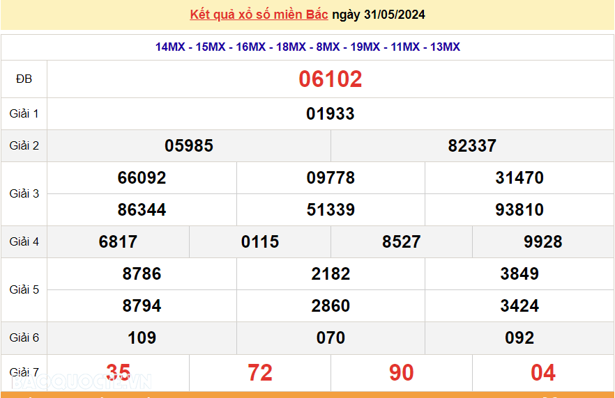 kết quả xsmb ngày 31/5/2024