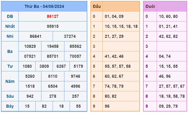 kết quả xsmb ngày 5-6-2024