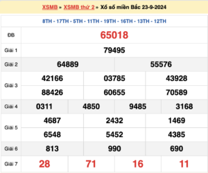 soi cầu xsmb ngày 24/09/2024