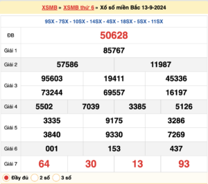  soi cầu XSMB ngày 14/09/2024 