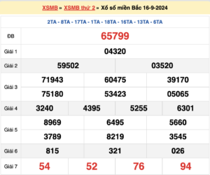 Soi cầu xsmb ngày 17/09/2024