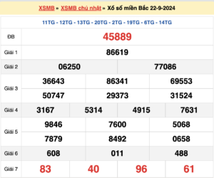 Soi cầu XSMB ngày 23/09/2024