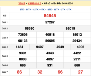 soi cầu 247- dự đoán kết quả xsmb miễn phí 
