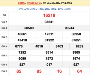 soi cầu 247- dự đoán kết quả xsmb ngày 28/09/2024 miễn phí