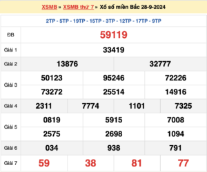 soi cầu 247- dự đoán kết quả xsmb ngày 29/09/2024 miễn phí