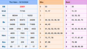 soi cầu 247- dự đoán kết quả xsmb 