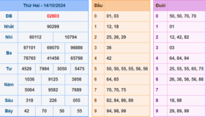 soi cầu 247- dự đoán kết quả xsmb