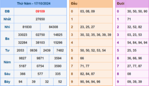 soi cầu 247- Rồng bạch kim ngày 18 /10/2024