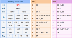 soi cầu 247- dự đoán kết quả xsmb 