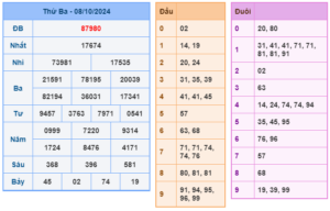 soi cầu 88- dự đoán kết quả xsmb ngày 09 /10/2024