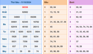 soi cầu 247- dự đoán kết quả xsmb