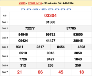 soi cầu 247- dự đoán kết quả xsmb  ngày 05/10/2024 miễn phí