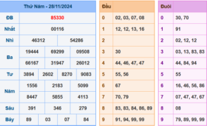 Soi Cầu 247 ngày 29-11-2024