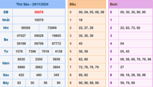 Soi Cầu 247 ngày 30-11-2024