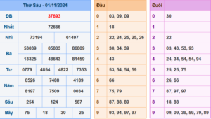 Soi Cầu XSMB 01-11-2024 