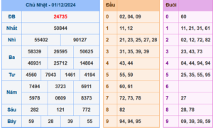 Soi Cầu 247 ngày 02-12-2024