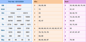 Soi Cầu 247 ngày 03-12-2024