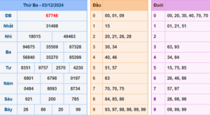 Soi Cầu 247 ngày 04-12-2024