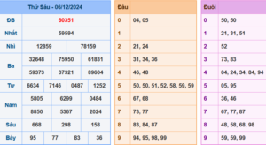 Soi Cầu 247 ngày 07-12-2024