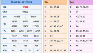 Soi Cầu 247 ngày 09-12-2024