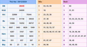 Soi Cầu 247 ngày 10-12-2024