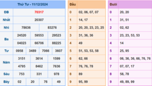 Soi Cầu 247 ngày 12-12-2024