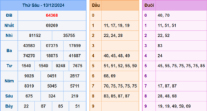 Soi Cầu 247 ngày 14-12-2024