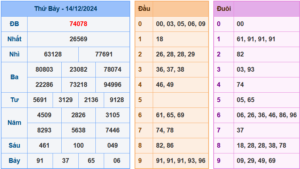 Soi Cầu 247 ngày 15-12-2024