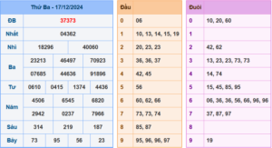 Soi Cầu 247 ngày 18-12-2024