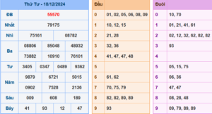 Soi Cầu 247 ngày 19-12-2024