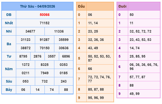 kết quả XSMB ngày 4/9/2026