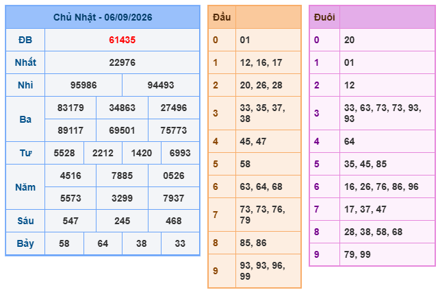 kết quả XSMB ngày 6/9/2026