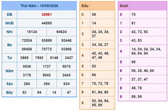 kết quả XSMB ngày 10/09/2026