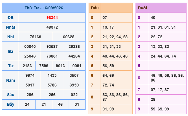 kết quả XSMB ngày 16/09/2026