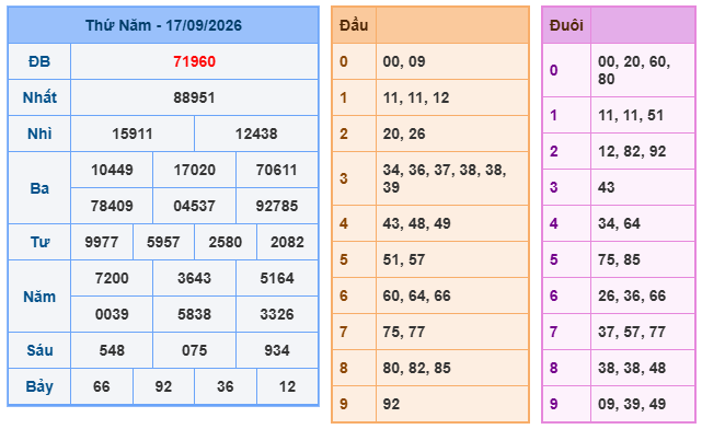 kết quả XSMB ngày 17/09/2026