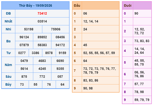 kết quả XSMB ngày 19/09/2026