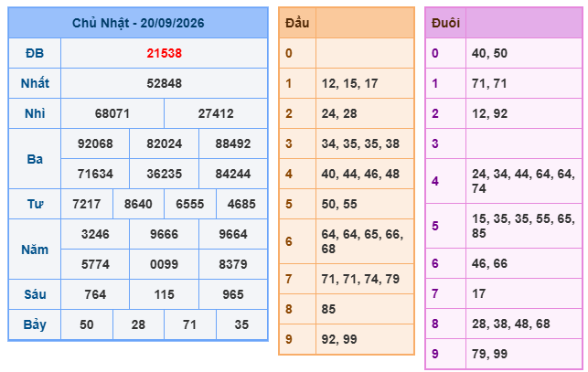 kết quả XSMB ngày 20/09/2026