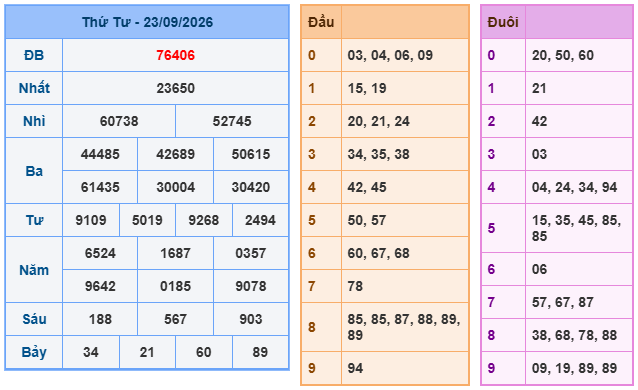 kết quả XSMB ngày 23/09/2026