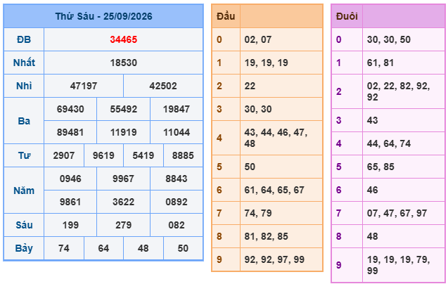 kết quả XSMB ngày 25/09/2026