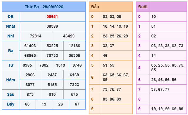 kết quả XSMB ngày 29/09/2026