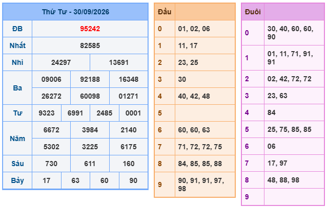 kết quả XSMB ngày 30/09/2026