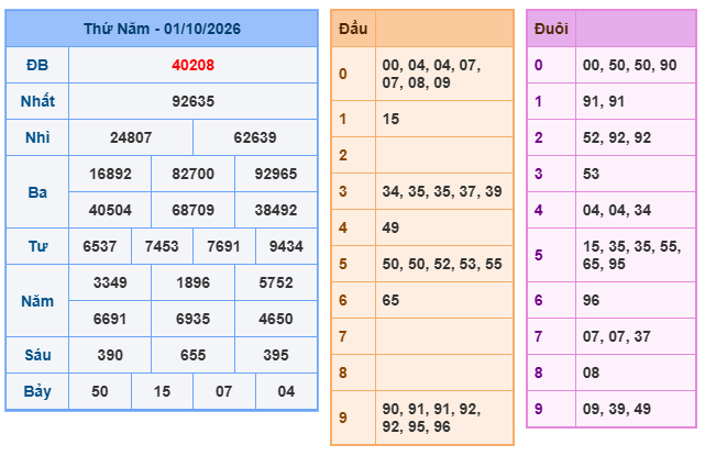 kết quả XSMB ngày 01/10/2026