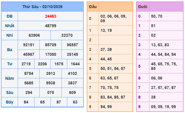 kết quả XSMB ngày 02/10/2026