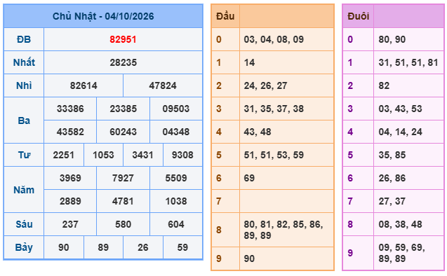 kết quả XSMB ngày 04/10/2026